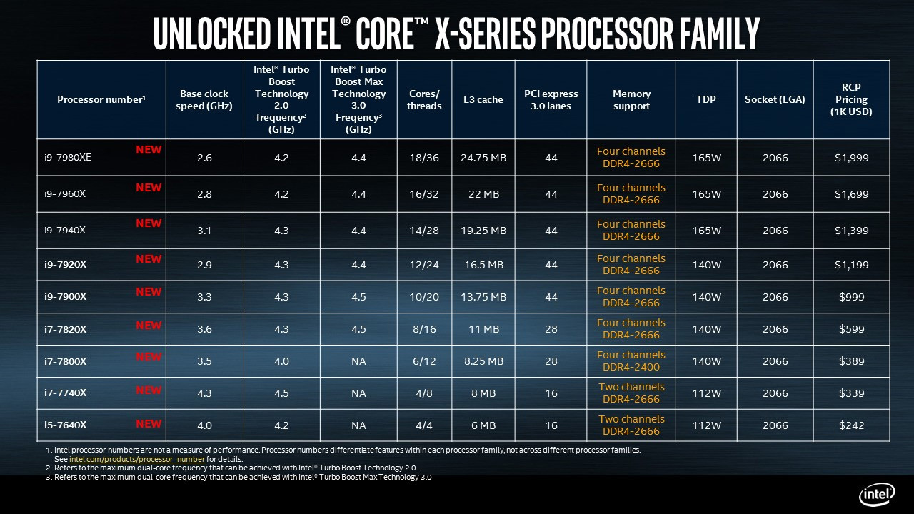 جزئیات کامل برای پردازنده اینتل Core i9 . آموزشگاه رایگان خوش آموز