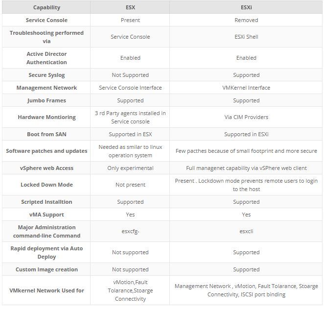 تفاوت بین VMware ESX و ESXi . آموزشگاه رایگان خوش آموز