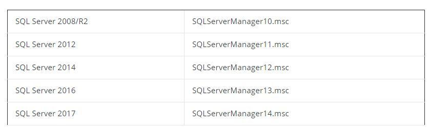 روش های باز کردن کنسول SQL Server Configuration Manager در ویندوز . آموزشگاه رایگان خوش آموز