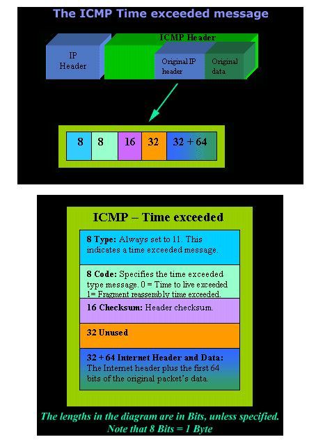 بررسی پروتکل icmp - بخش ششم - پیغام ICMP - TIME EXCEEDED  . آموزشگاه رایگان خوش آموز