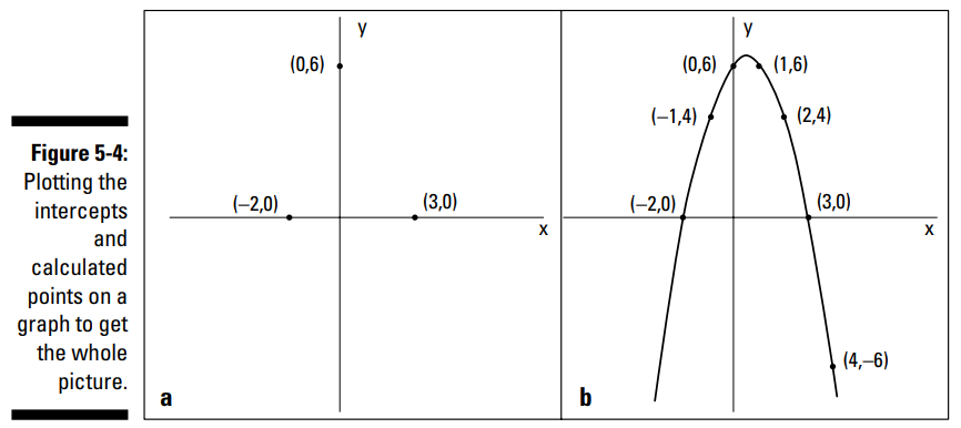 ساده سازی فرآیند ترسیم نمودار با تقاطع ها و تقارن
