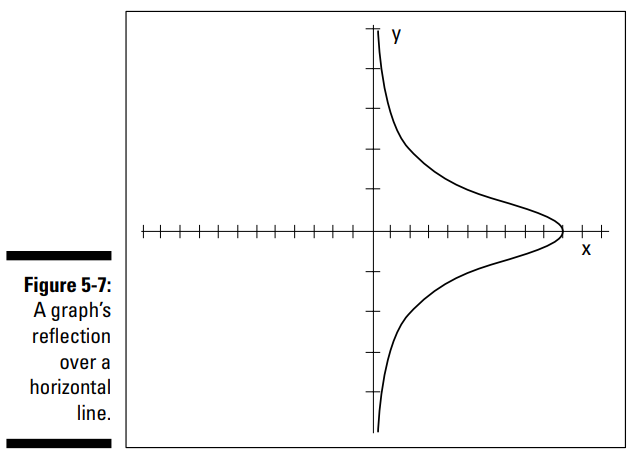 ساده سازی فرآیند ترسیم نمودار با تقاطع ها و تقارن