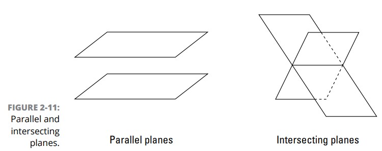 انواع صفحه ها در هندسه