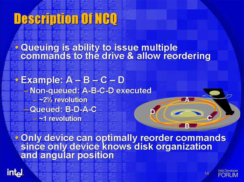 بررسی ویژگی های NCQ و TCQ در هاد دیسک ها . آموزشگاه رایگان خوش آموز