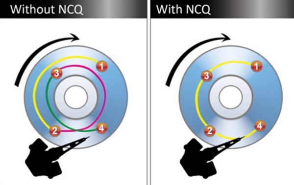بررسی ویژگی های NCQ و TCQ در هاد دیسک ها . آموزشگاه رایگان خوش آموز