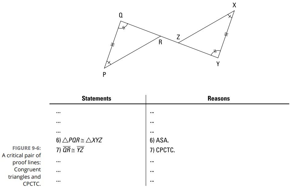 استفاده از همنهشتی مثلث ها با CPCTC