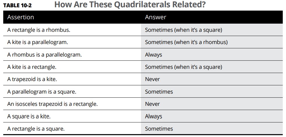 انواع چهارضلعی ها (Quadrilateral)