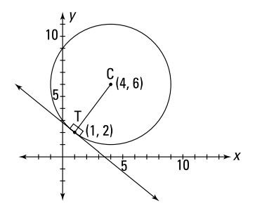 معادلات خط و دایره