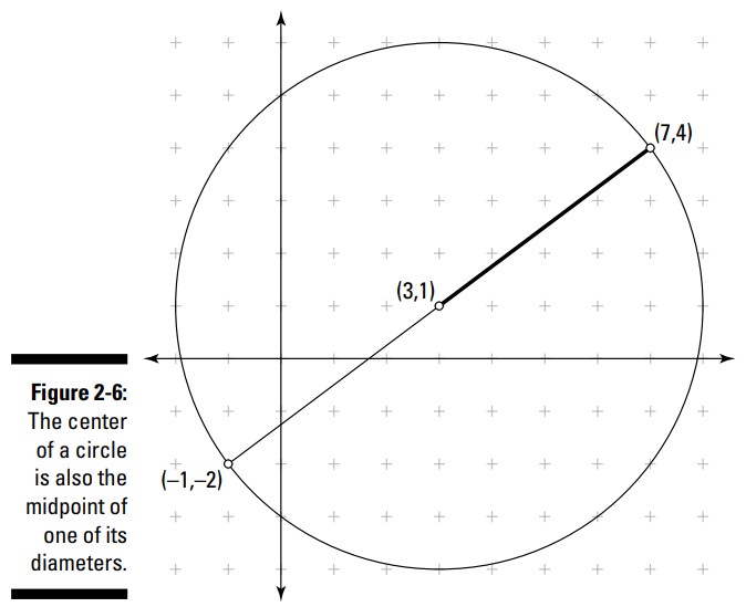 نقطۀ میانی، مرکز دایره، مرکز مثلث