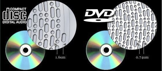 DVD9 چیست؟ . آموزشگاه رایگان خوش آموز