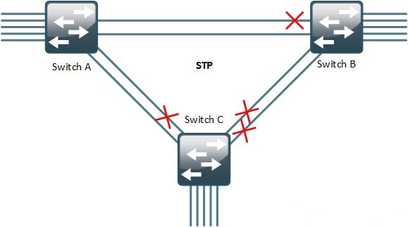  آموزش Cisco Switch EtherChannel . آموزشگاه رایگان خوش آموز
