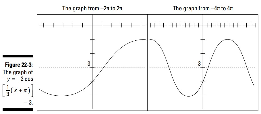 ترسیم نمودار با معادله عمومی توابع مثلثاتی