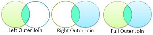 تفاوت Inner Join و Outer Join چیست . آموزشگاه رایگان خوش آموز