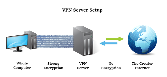 تفاوت بین Proxy و VPN چیست . آموزشگاه رایگان خوش آموز