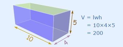 بیان مساحت رویه و حجم یک مکعب مربع به شکل تابعی از طول قطر آن: تمرین 11