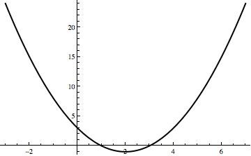 ترسیم نمودار معادلات درجه دوم در شکل استاندارد