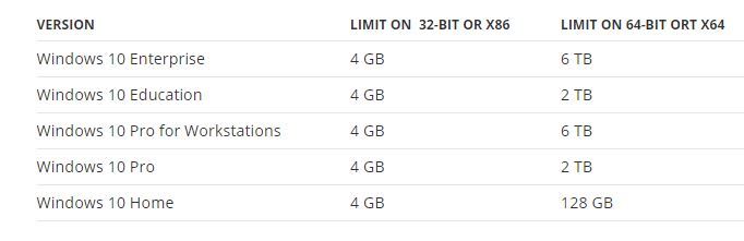 هر Edition از ویندوز 10 و ویندوز سرور 2016 چه مقدار RAM را پشتیبانی می کنند؟ . آموزشگاه رایگان خوش آموز
