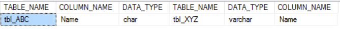 مقایسه ستون های دو جدول در SQL Server . آموزشگاه رایگان خوش آموز