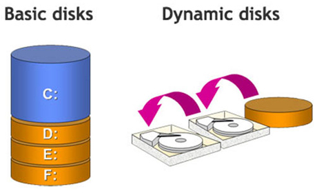 تفاوت دیسک های Basic و Dynamic . آموزشگاه رایگان خوش آموز
