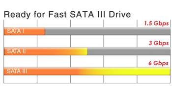 مقایسه ورژن های مختلف SATA