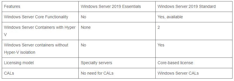مقایسه نسخه Essentials  و Standard ویندوز سرور 2019 . آموزشگاه رایگان خوش آموز