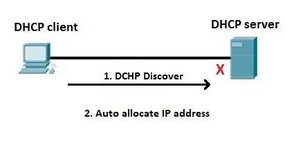 APIPA یا Automatic Private IP Addressing چیست . آموزشگاه رایگان خوش آموز