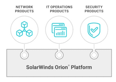 نگاهی کلی به نرم افزار SolarWinds Network Performance Monitor