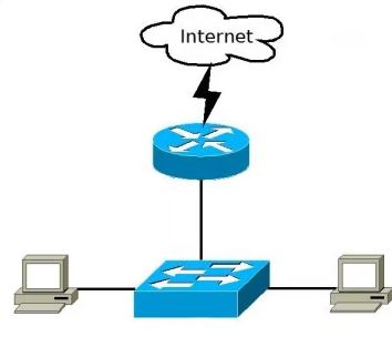 Local area network یا LAN چیست؟