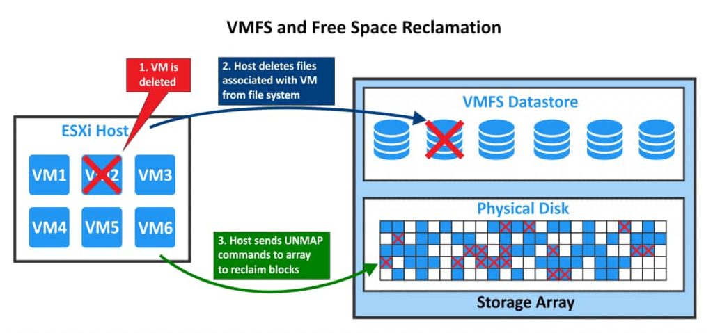 فایل سیستم vmfs چیست؟
