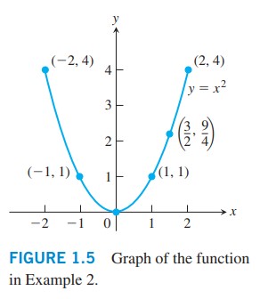 1.1 توابع و نمودارهای آنها: مثال 2