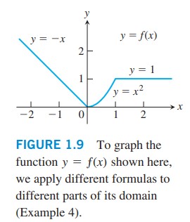 1.1 توابع و نمودارهای آنها: مثال 4