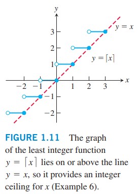 1.1 توابع و نمودارهای آنها: مثال 6