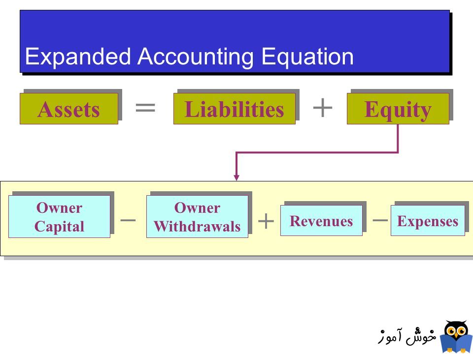 آشنایی با معادله حسابداری گسترده