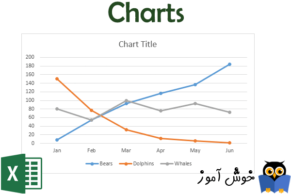 افزودن نمودار (Chart)