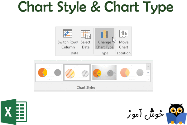 نوع نمودار و سبک نمایش آن (Chart Style & Chart Type)