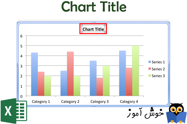 عنوان نمودار (Chart Title)