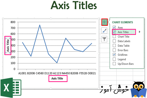 عنوان محورهای نمودار (Axis Titles)