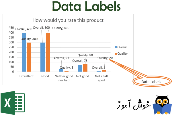 برچسب داده (Data Labels)