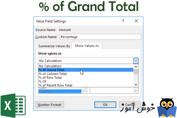 درصد نسبت به جمع کل در جداول چرخشی (% of Grand Total)