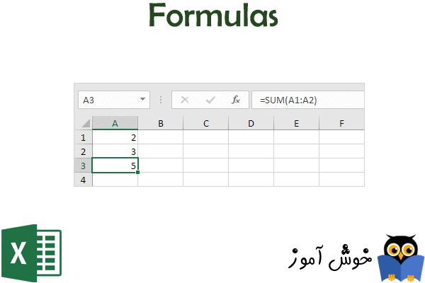 مبانی فرمول نویسی در اکسل (Formulas in Excel)