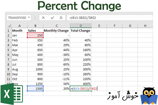 محاسبه درصد تغییر (Percent Change) در اکسل