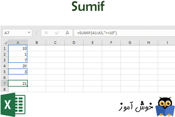 محاسبه جمع سلولها با معیار مشخص (Sumif)