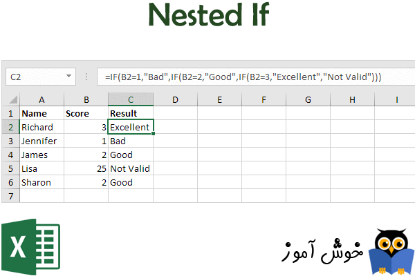 استفاده از تابع IF  به صورت تو در تو (Nested If)