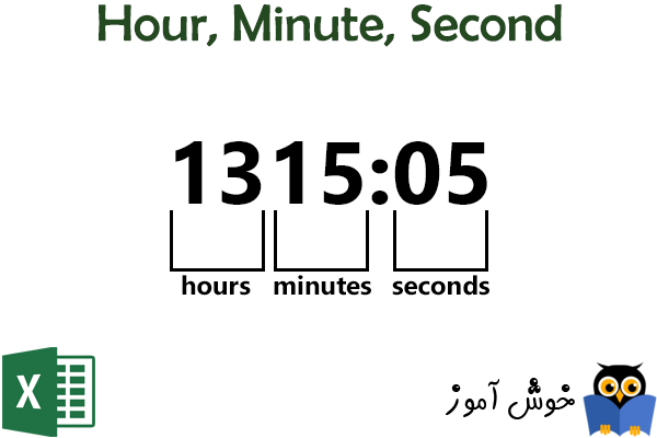 توابع Hour, Minute, Second در اکسل