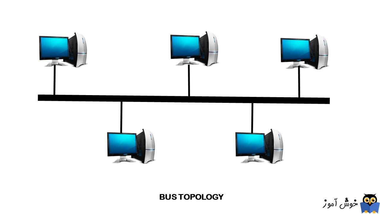 دوره آموزشی Network plus - بررسی توپولوژی ها - توپولوژی BUS - مدیای مورد استفاده در این توپولوژی