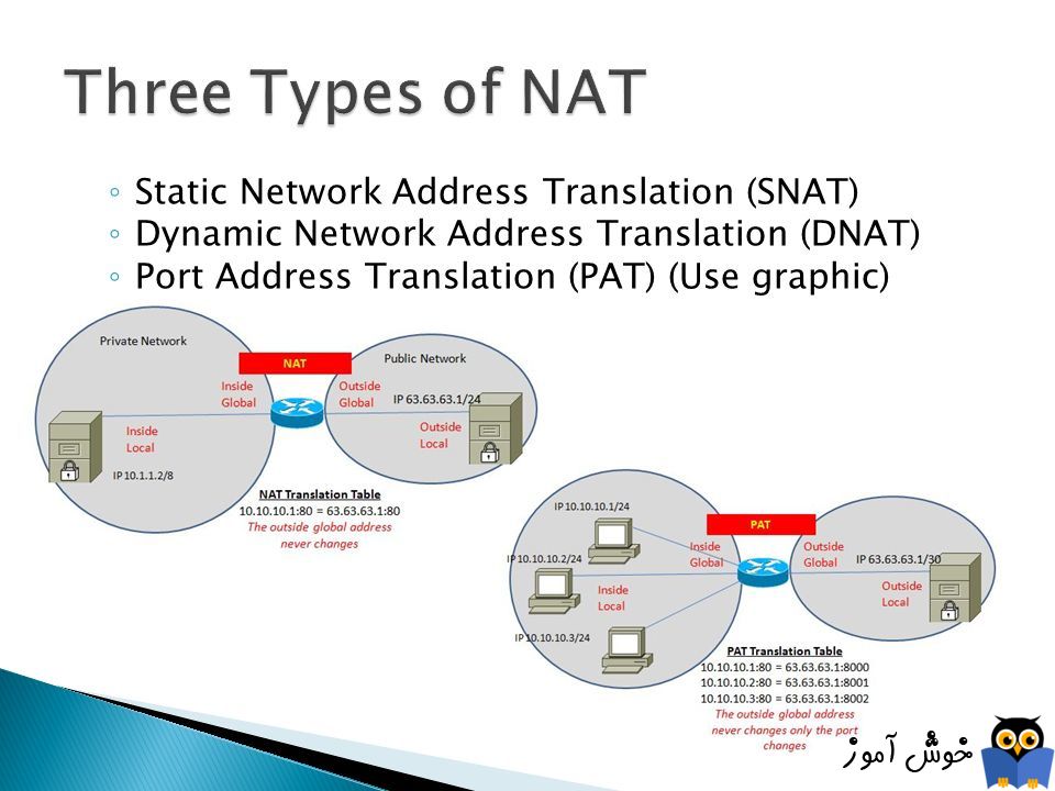 دوره آموزشی Network Plus - بررسی انواع NAT بصورت کلی