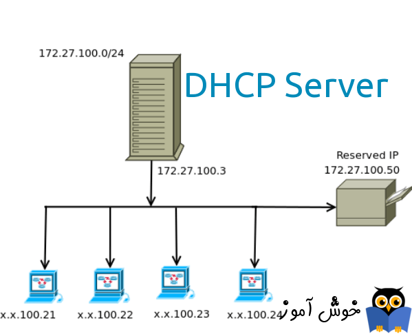 دوره آموزشی Network Plus - فعال کردن DHCP در روتر میکروتیک