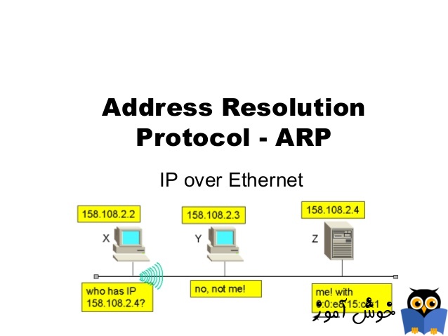پروتکل ARP چگونه در شبکه کار می کند؟