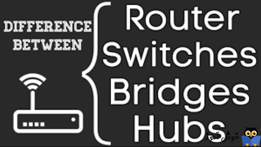 تعریف دیوایس های Hub, Repeater, Bridge, Switch, Router در شبکه