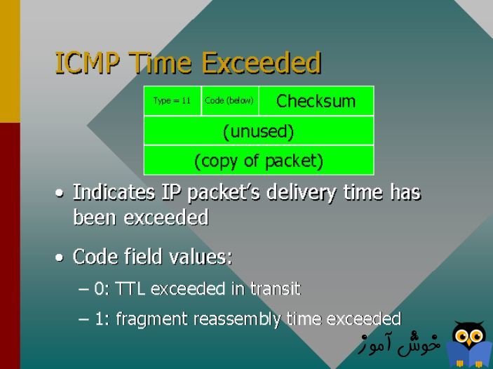 بررسی پروتکل icmp - بخش ششم - پیغام ICMP - TIME EXCEEDED 